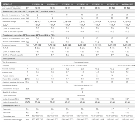 Immagine 4 di Pompa di Calore INVERPAC PX Turbo
